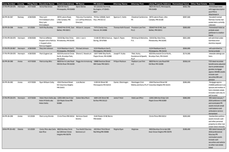 Sample Probate Leads